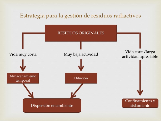 residuos-slidos-13-638